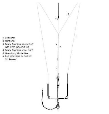 5ème ligne pour barre north 5th 2007-2014